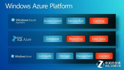 初创企业选择云服务 点亮创业前方道路