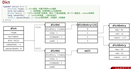 Redis原理深度解析 底层数据结构、网络模型与内存管理