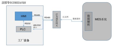 工业网关 智慧工厂数据采集与处理存储的关键支撑