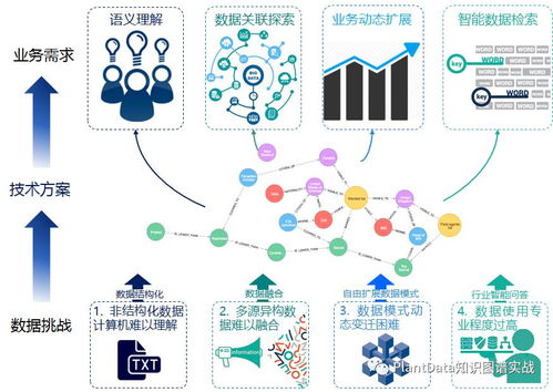 大规模知识图谱数据存储实战解析 数据处理与存储支持服务