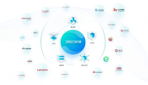 360实力入选信创产业60强，数据处理与存储服务助力办公领域安全自主