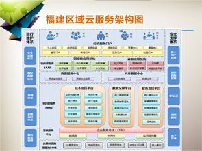 从互联网视角理解云计算 数据处理与存储的核心支持服务