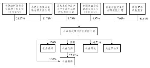 存储巨头长鑫科技启动IPO，数据处理与存储支持服务迎来新机遇