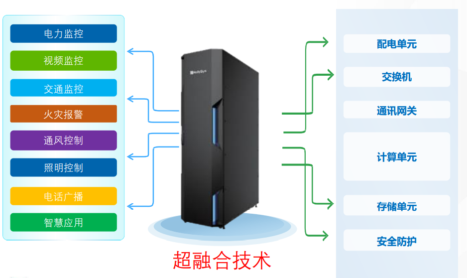 和利时亮相“新基建下的智慧隧道技术应用与实践”线上研讨会，深耕数据处理与存储支持服务