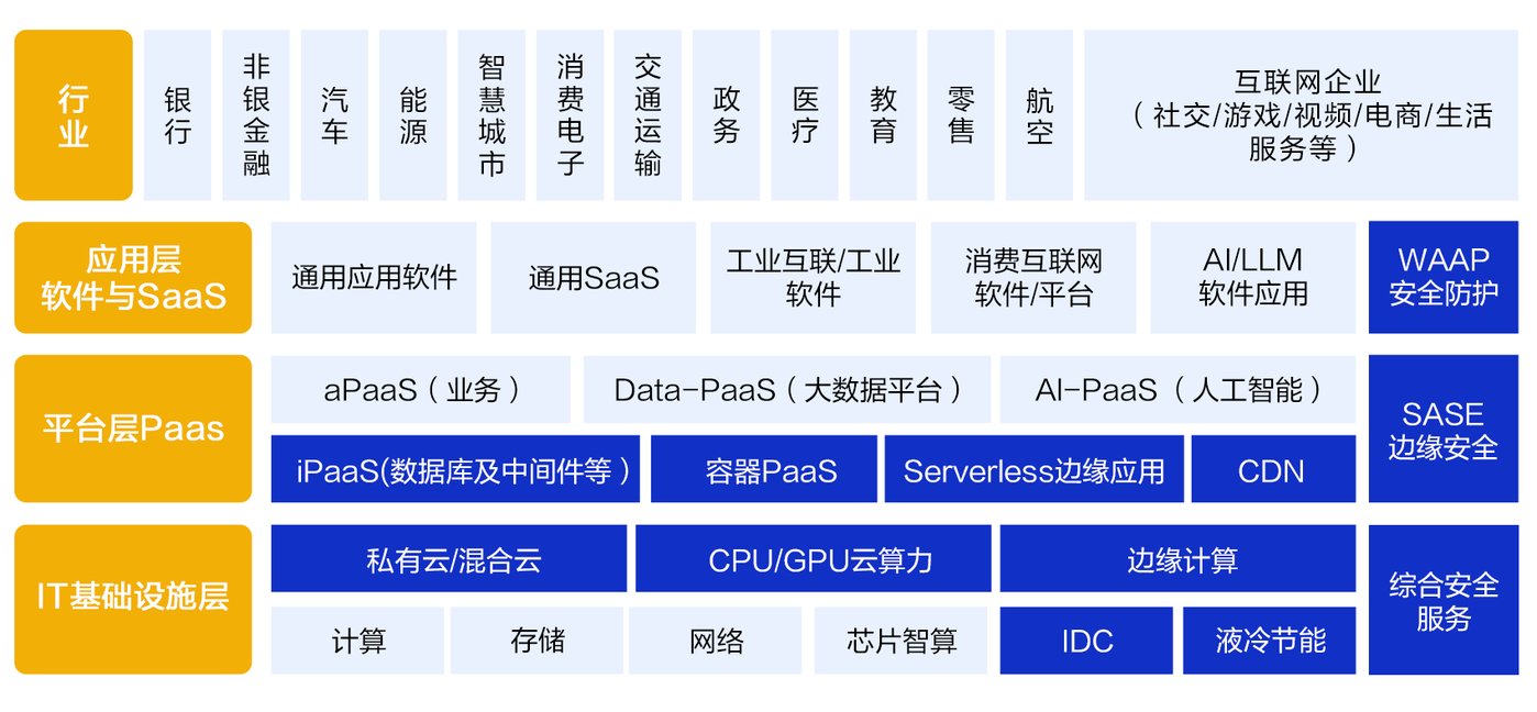 抢滩万亿AI蓝海，老牌CDN龙头网宿科技凭什么？