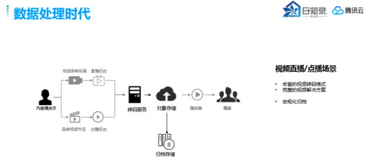 EB级别云存储的演进之路 腾讯云的存储技术实践