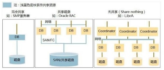 赋能行业数据 华为云FusionInsight数据处理与存储支持服务